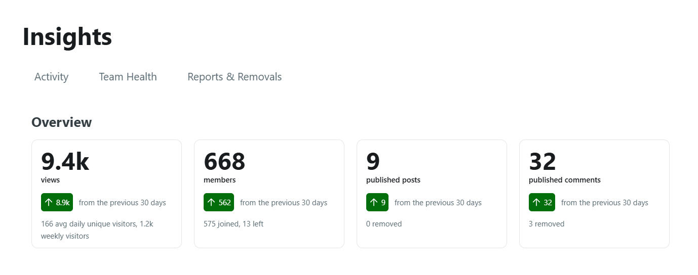 The results of a custom Subreddit created for the newsletter client